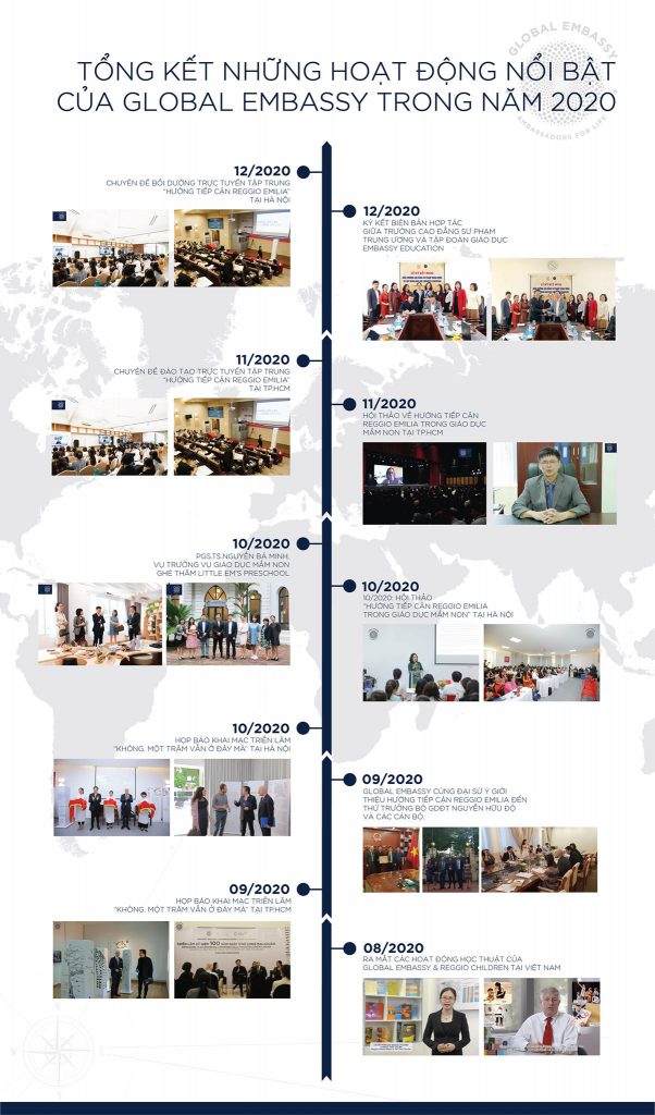 Tổng kết những hoạt động nổi bật của Global Embassy trong năm 2020